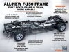 2016 Ford F 150  changes